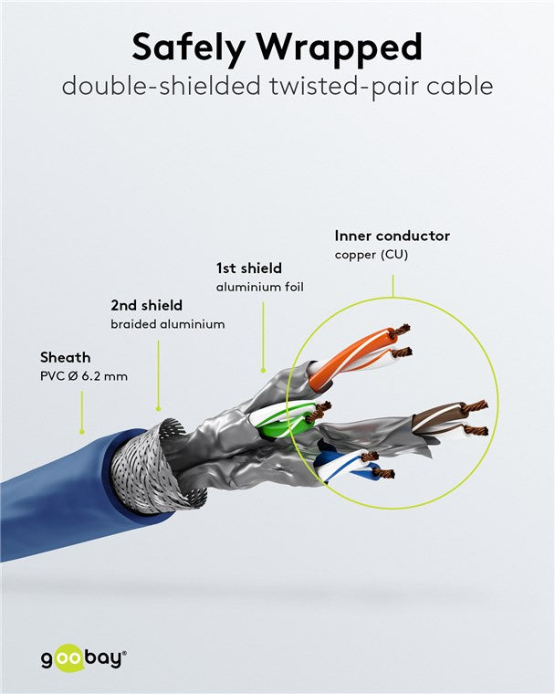 RJ45 (CAT 6A, 500MHz) netwerkkabel met CAT 7 SFTP raw kabel