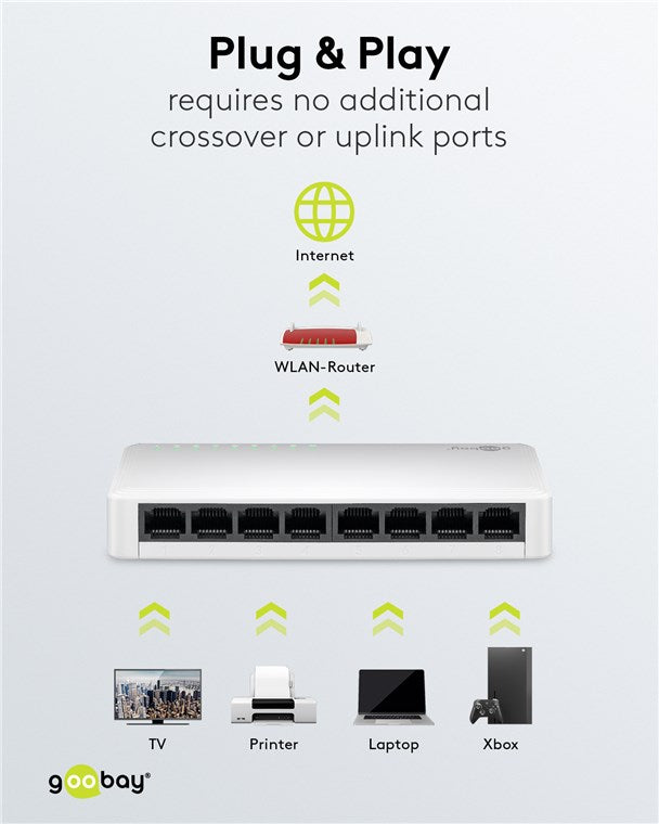 8-Poorts Gigabit Ethernet Switch