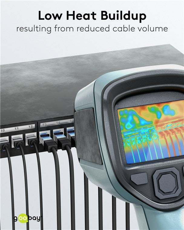 Ultraflexibele CAT 8.1 netwerkkabel, slim, U/FTP