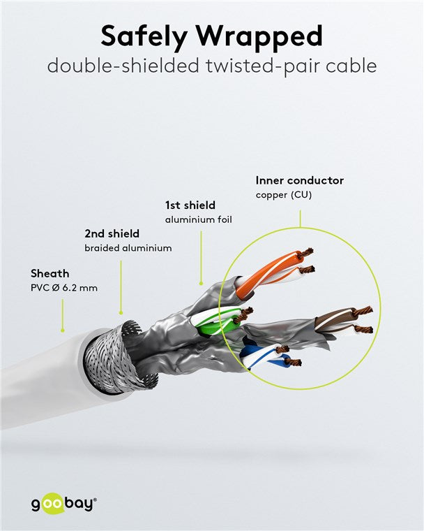 RJ45 (CAT 6A, 500MHz) netwerkkabel met CAT 7 SFTP raw kabel