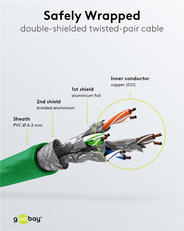 RJ45 (CAT 6A, 500MHz) netwerkkabel met CAT 7 SFTP raw kabel