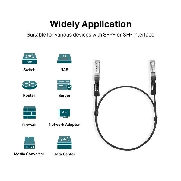 TP-Link Omada TL-SM5220-1M InfiniBand en Glasvezelkabel SFP+ DAC