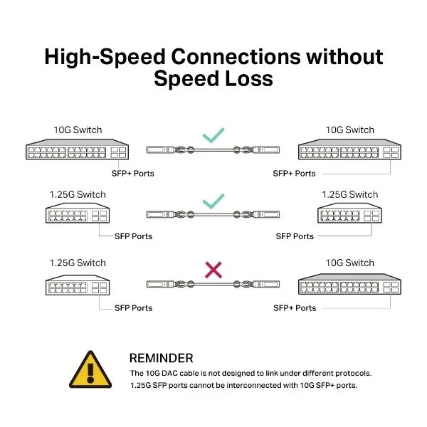 TP-Link Omada TL-SM5220-1M InfiniBand en Glasvezelkabel SFP+ DAC