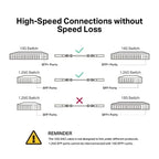 TP-Link Omada TL-SM5220-1M InfiniBand en Glasvezelkabel SFP+ DAC