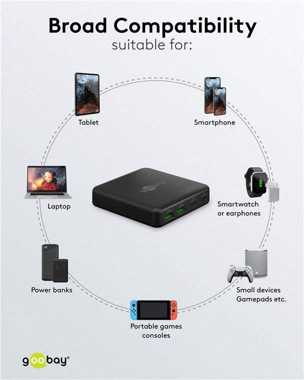 USB-C™ PD GaN Multiport Desktop Charger (100 W) zwart