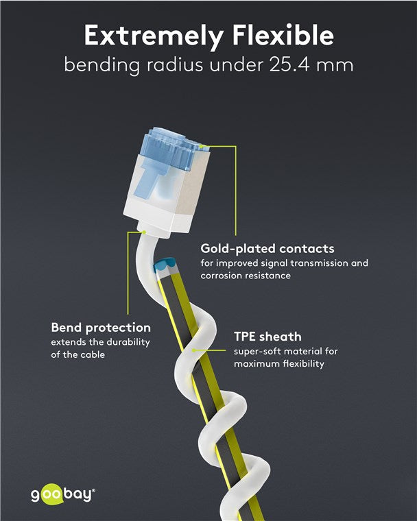 Ultraflexibele CAT 6A netwerkkabel, slim, U/FTP, CU – Goobay
