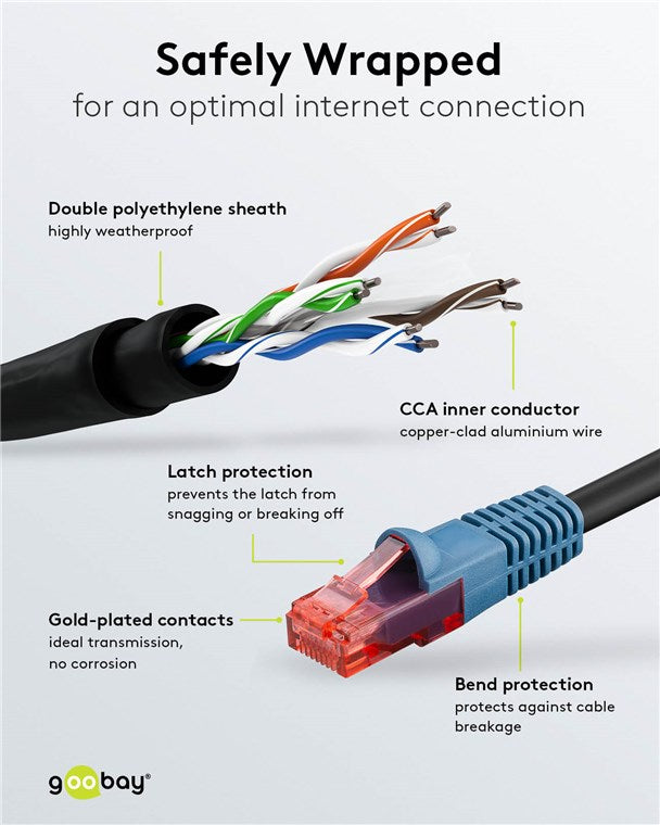 CAT 6 netwerkkabel voor buitengebruik, U/UTP