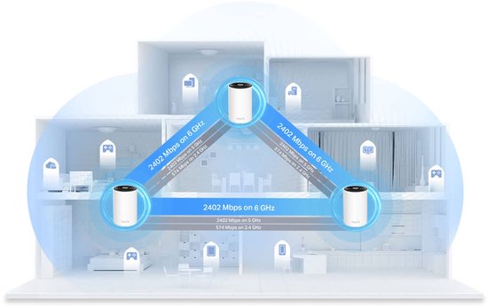 TP-Link Deco XE75 Pro - mesh wifi - Wi-Fi 6E - AXE5400 - tri-band