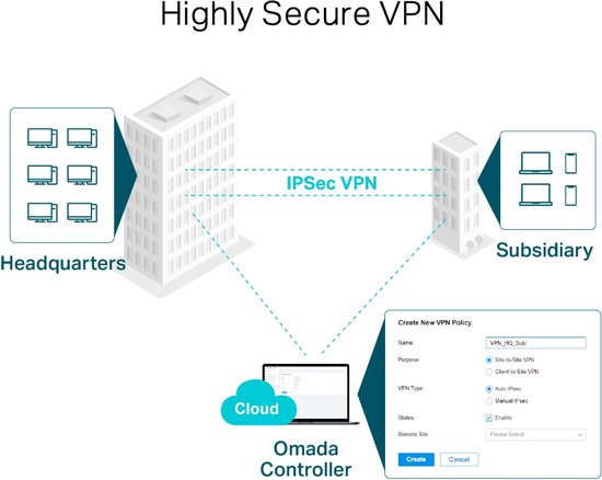 TP-Link Omada ER605 - VPN router - Multi-WAN - Gigabit