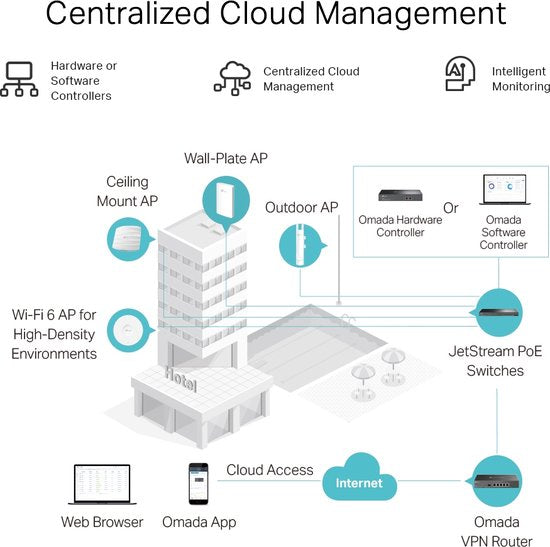 TP-Link Omada ER605 - VPN router - Multi-WAN - Gigabit