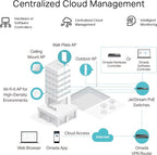 TP-Link Omada ER605 - VPN router - Multi-WAN - Gigabit