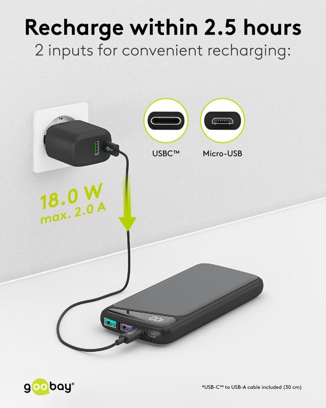Fast Charge Powerbank 10.000 mAh met Power Delivery