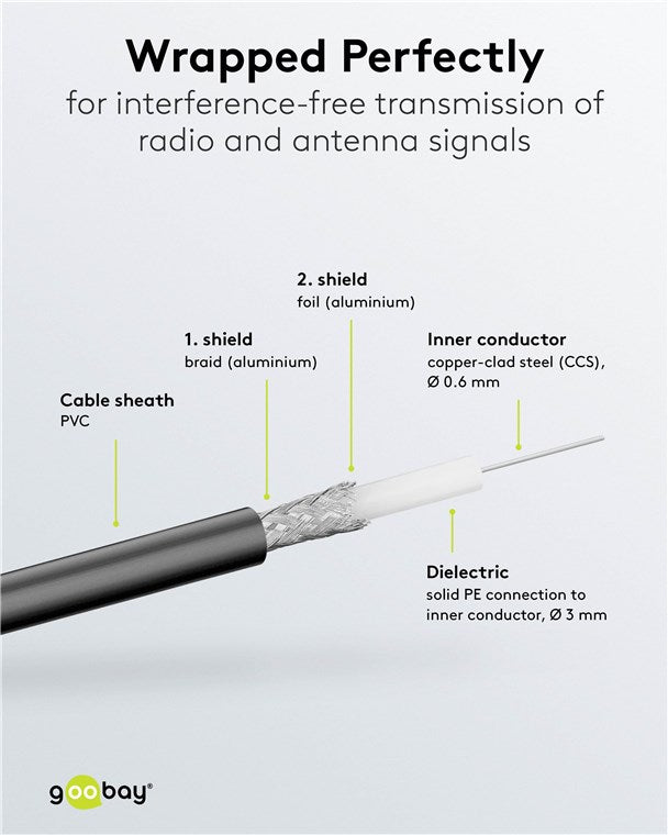 Coaxkabel, dubbel afgeschermd, RG-58