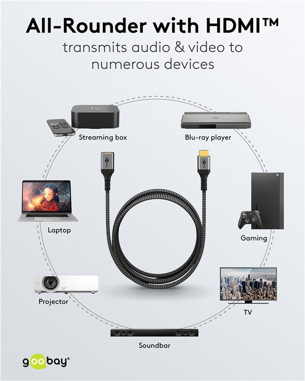 Ultra High Speed HDMI™ verlengkabel - 8K/60 Hz