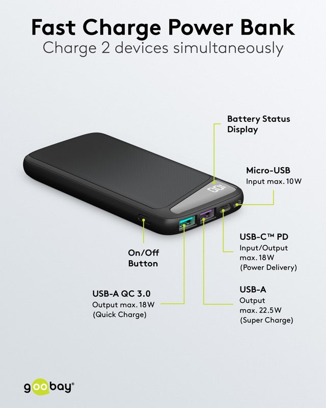 Fast Charge Powerbank 10.000 mAh met Power Delivery