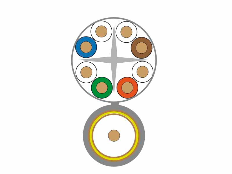 Combikabel TV / Internet, diverse lengtes - Technetix