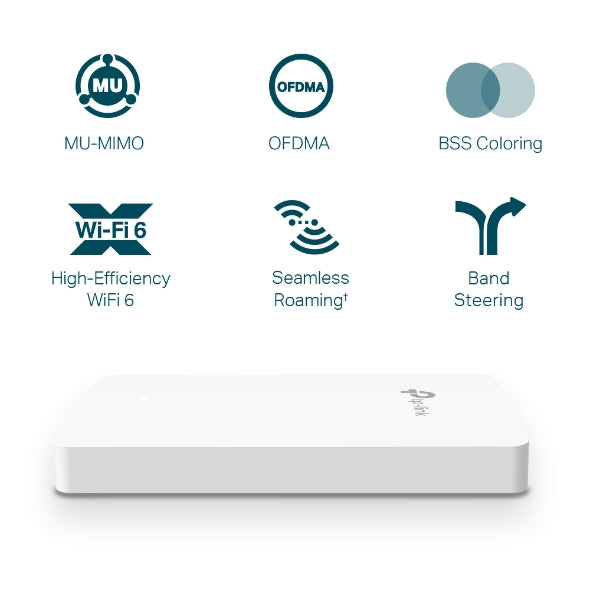 TP-Link Omada EAP615-WALL - wall access point - Wi-Fi 6 - AX1800 - dual-band - PoE