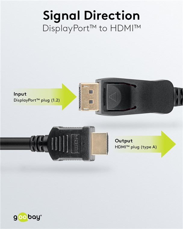 DisplayPort‑naar‑HDMI‑kabel, 4K @ 30 Hz