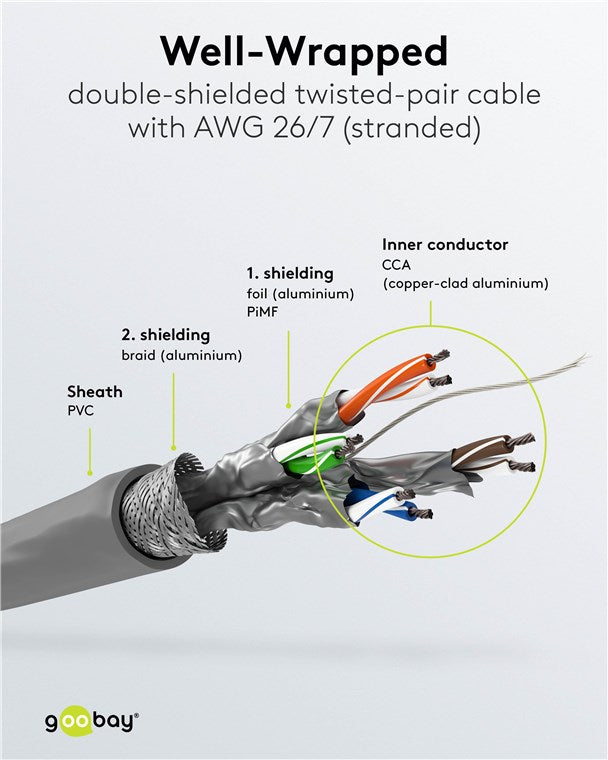 CAT 6 netwerkkabel, S/FTP (PiMF), CCA, AWG 26/7, PVC