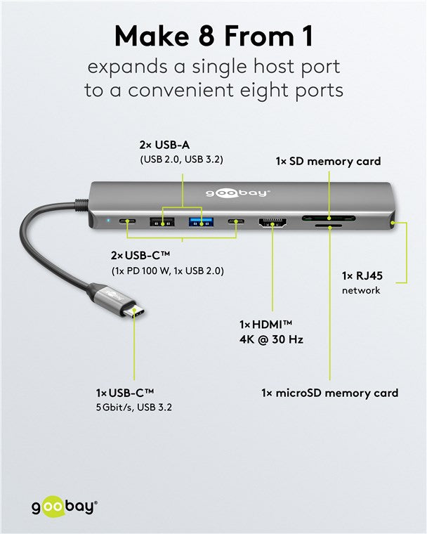 Slimme 8-Poorts USB-C™ Hub met HDMI™ en RJ45 – 5 Gbit/s