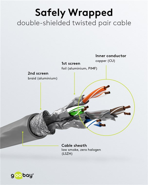 CAT 6A netwerkkabel, S/FTP (PiMF), grijs
