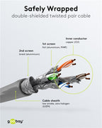 CAT 6A netwerkkabel, S/FTP (PiMF), grijs