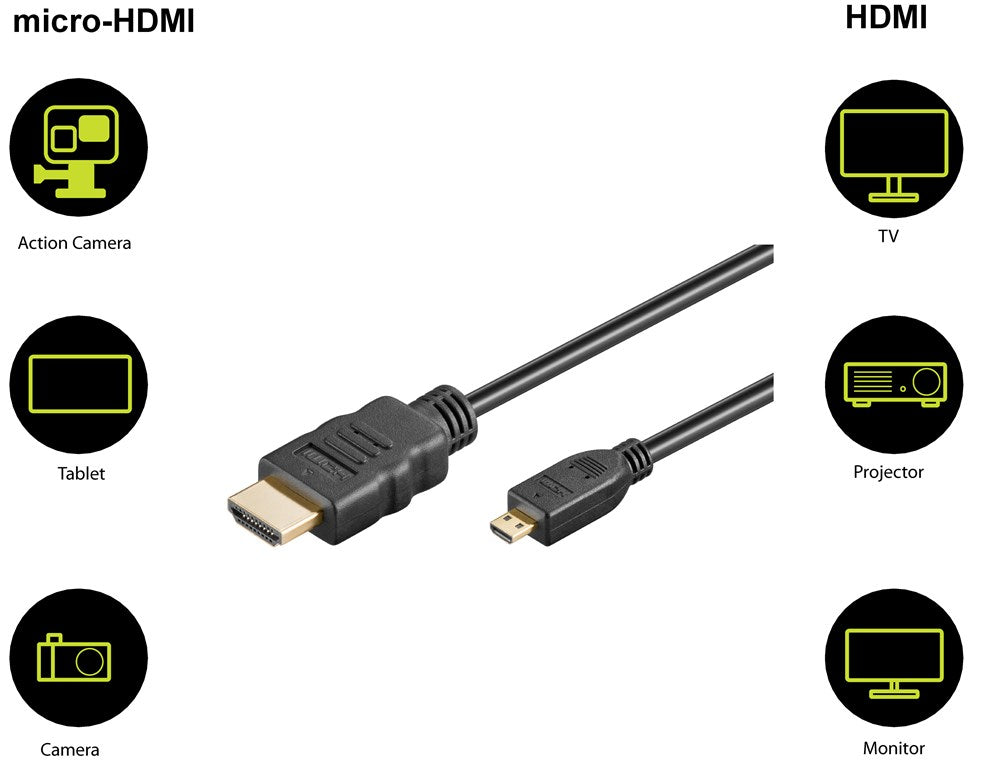 High Speed HDMI™-kabel naar Micro‑HDMI™, 4K @ 60 Hz
