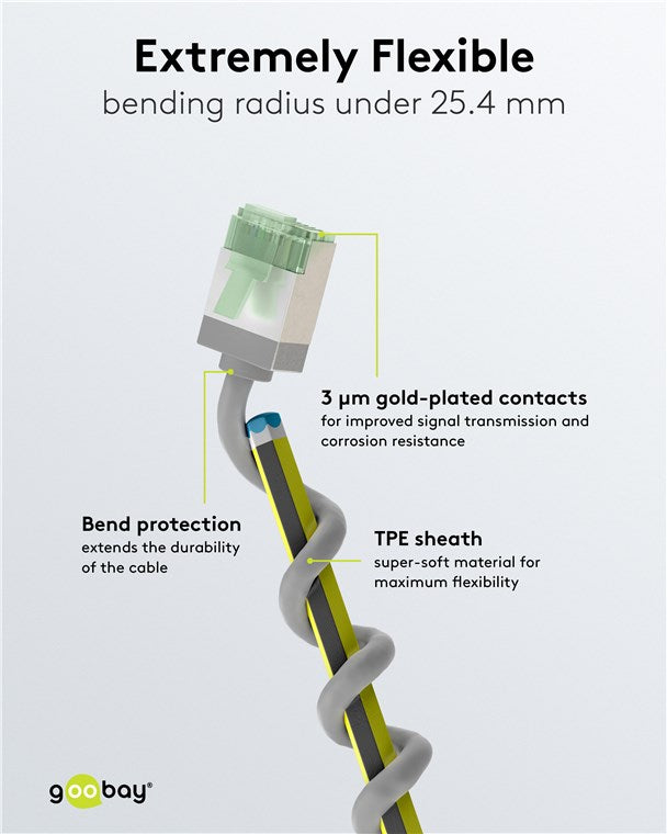 Ultraflexibele CAT 8.1 netwerkkabel, slim, U/FTP