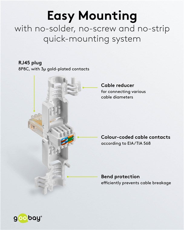 Gereedschapsloze RJ45-stekker CAT 5e UTP niet afgeschermd