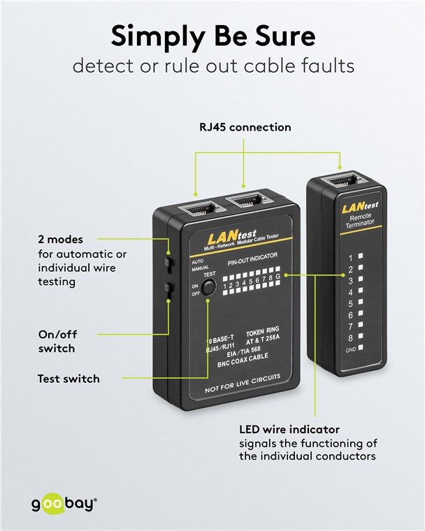 Set voor netwerkkabeltester, CAT 5, CAT 6, CAT 7 en ISDN