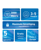 FRITZ! Mesh Set 1600 - Wi-Fi 6