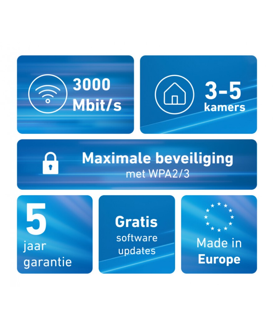 FRITZ! Mesh Set 1600 - Wi-Fi 6