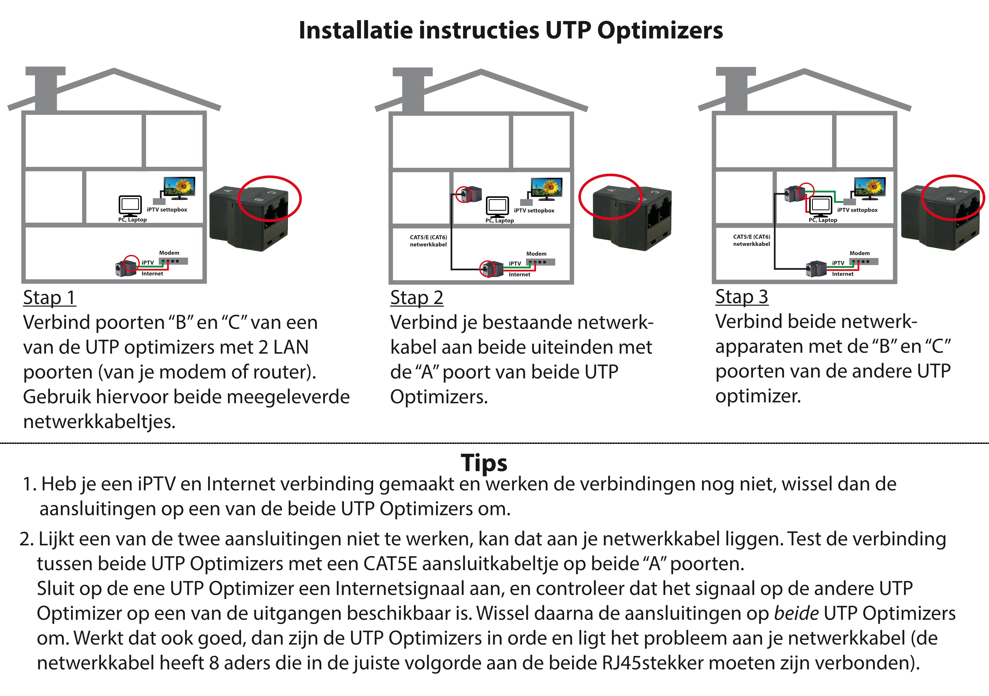 UTP optimizer Internetverdubbelaar (UTOP)