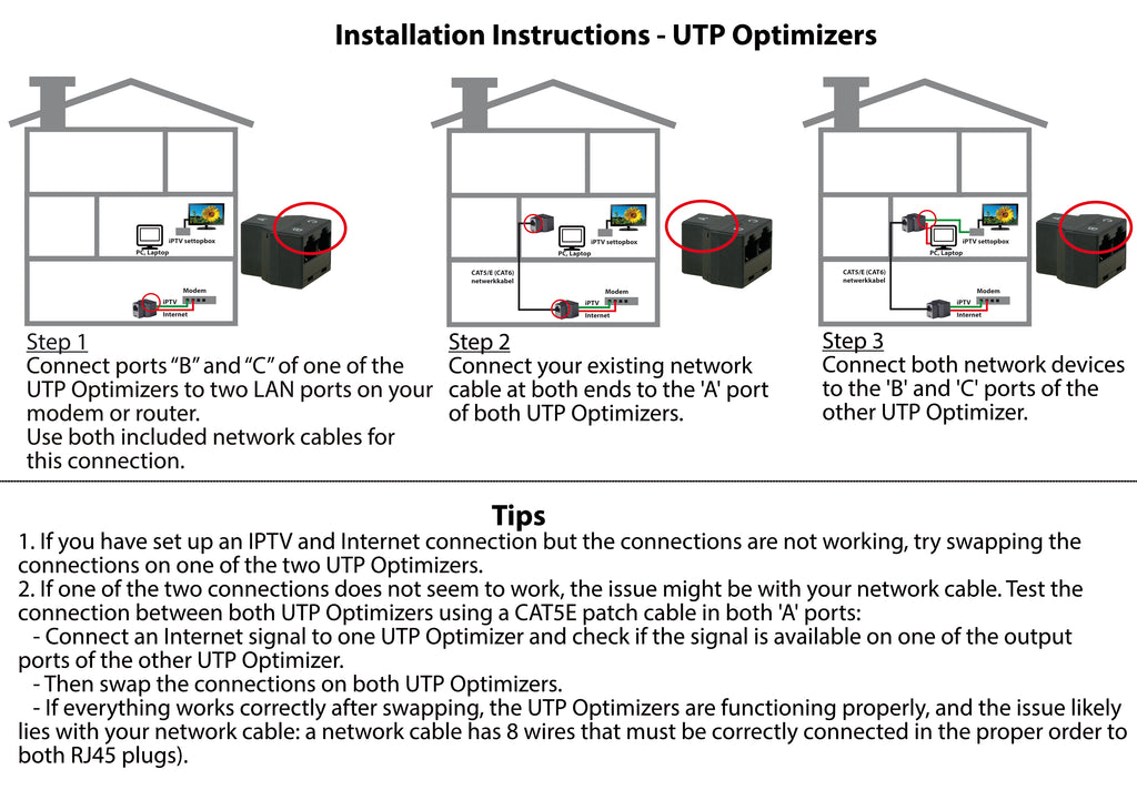 UTP optimizer Internetverdubbelaar (UTOP)