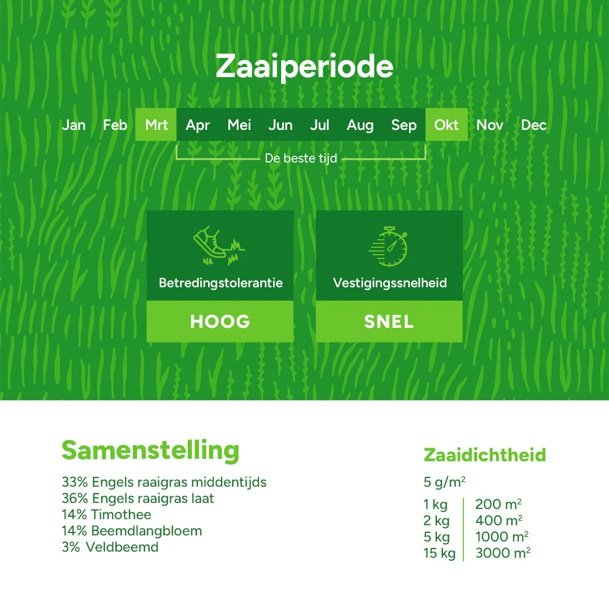 MRS Seeds & Mixtures Graze - BG11 | Weide Graszaad 15KG
