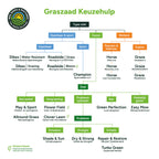 MRS Seeds & Mixtures Graze - BG11 | Weide Graszaad 15KG