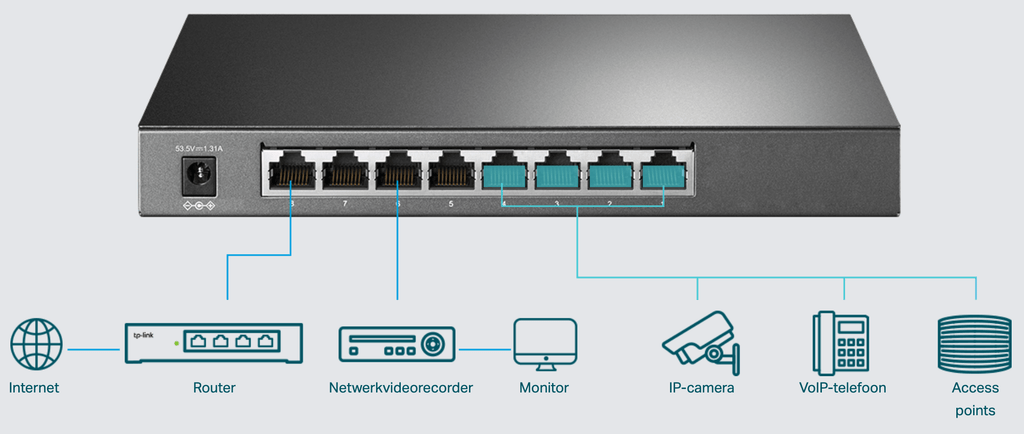 TP-Link Omada SG2008P - switch - 8-poorts - Gigabit - Smart - POE+ - 4x PoE - 62W